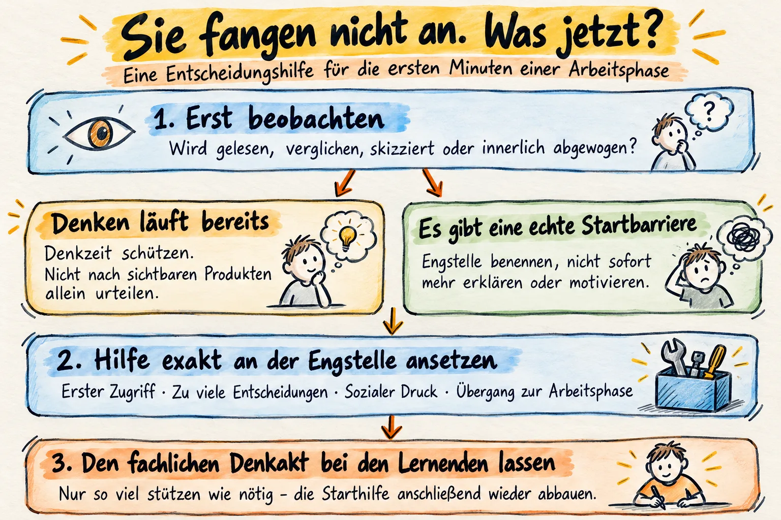 sketchnote lernmotivation