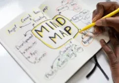 Mind-Mapping